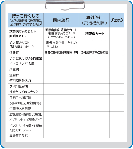 リスト